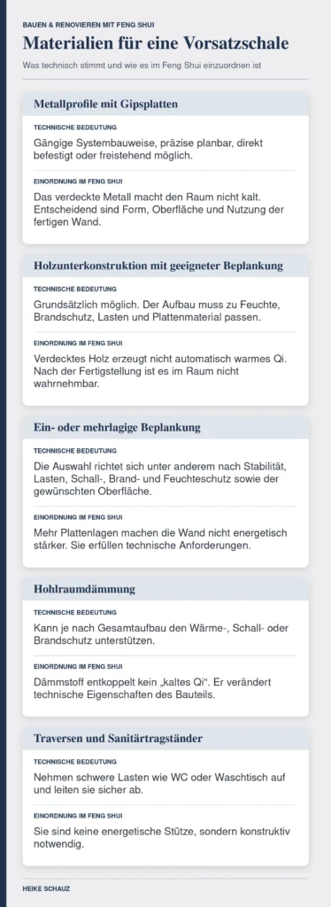 Materialien für eine Vorsatzschale mit technischer Bedeutung und Einordnung aus Feng-Shui-Sicht